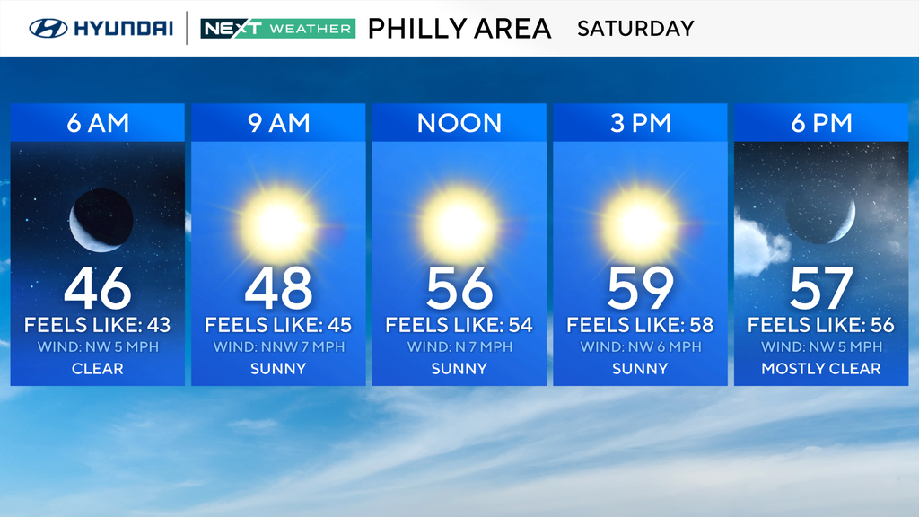 Sunny, cooler Halloween in Philadelphia region. Here's the weather forecast. — Gettysburg Technology news